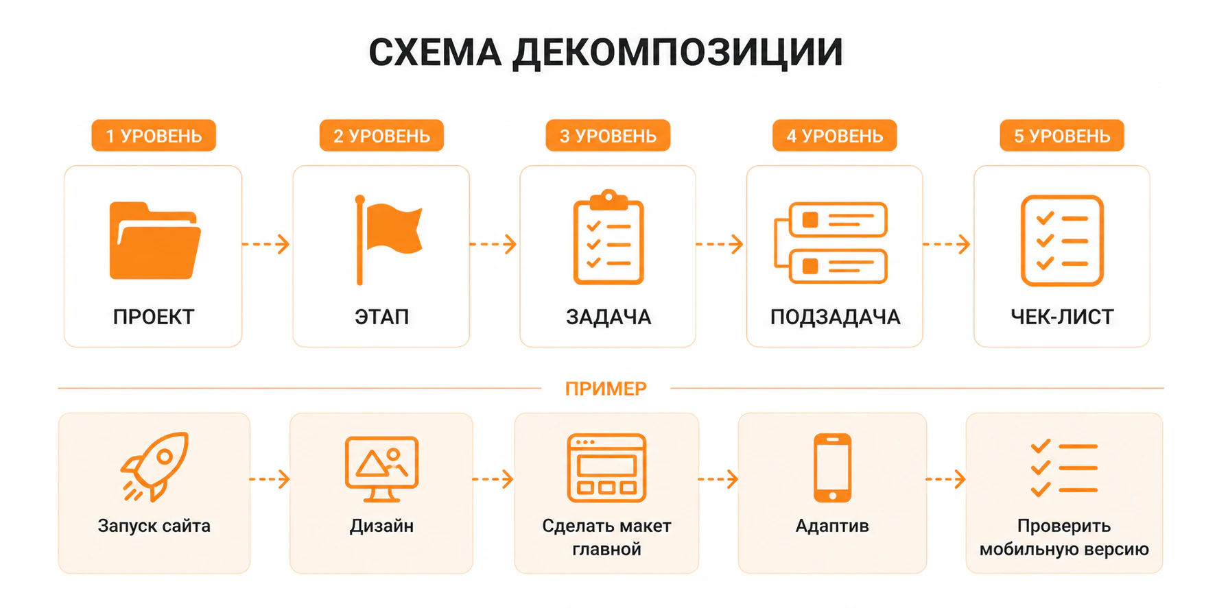 Схема декомпозиции